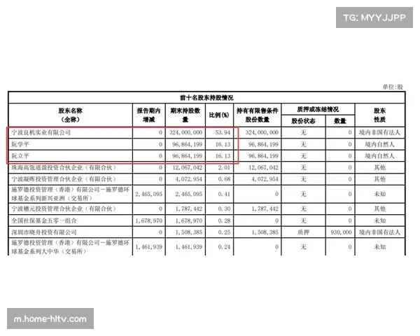 公牛利用薪资空间精明运作 吃合同换选秀权获A级评价